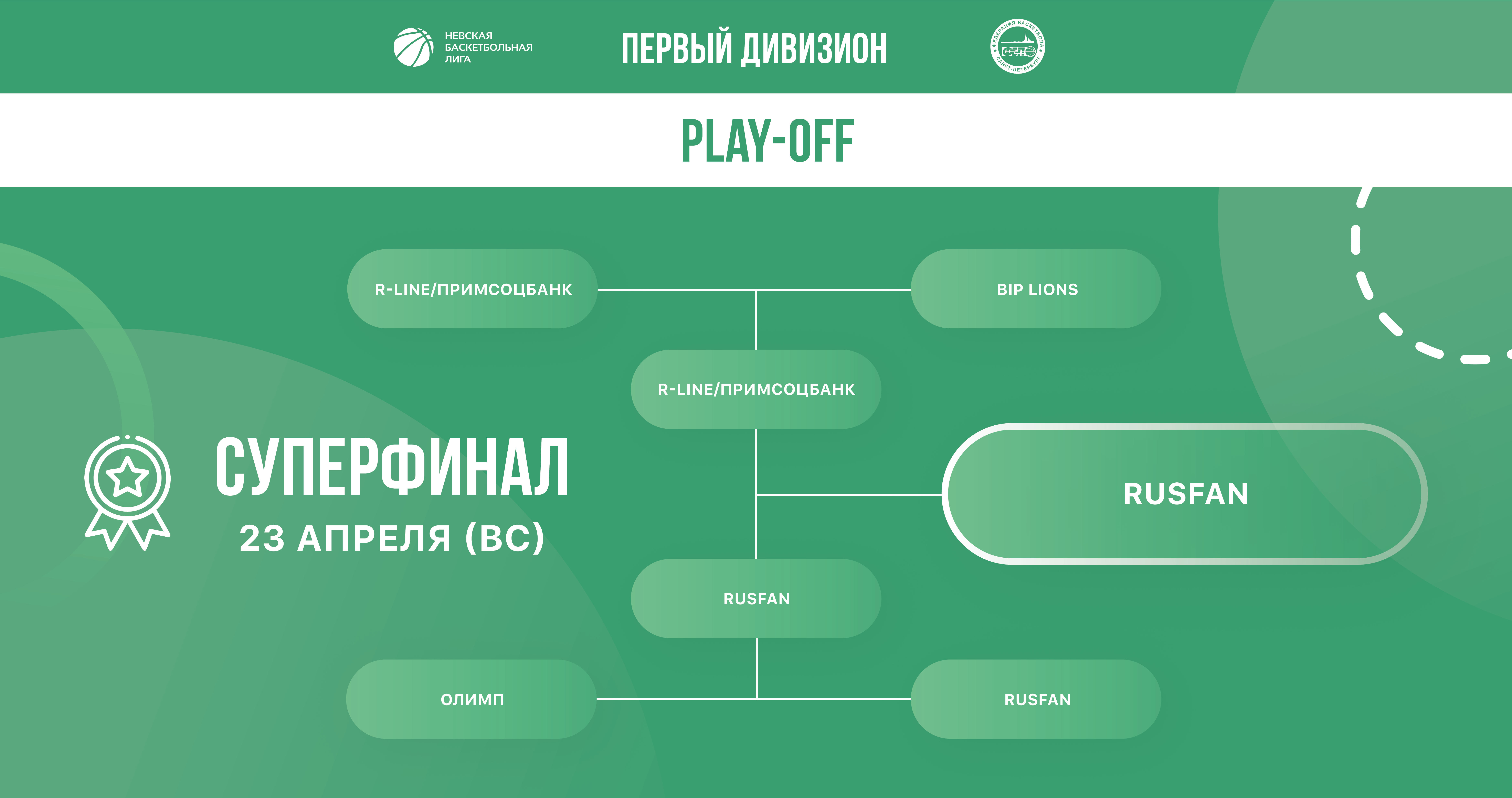 Плейофф Первого Дивизиона НБЛ сезона 2022-2023