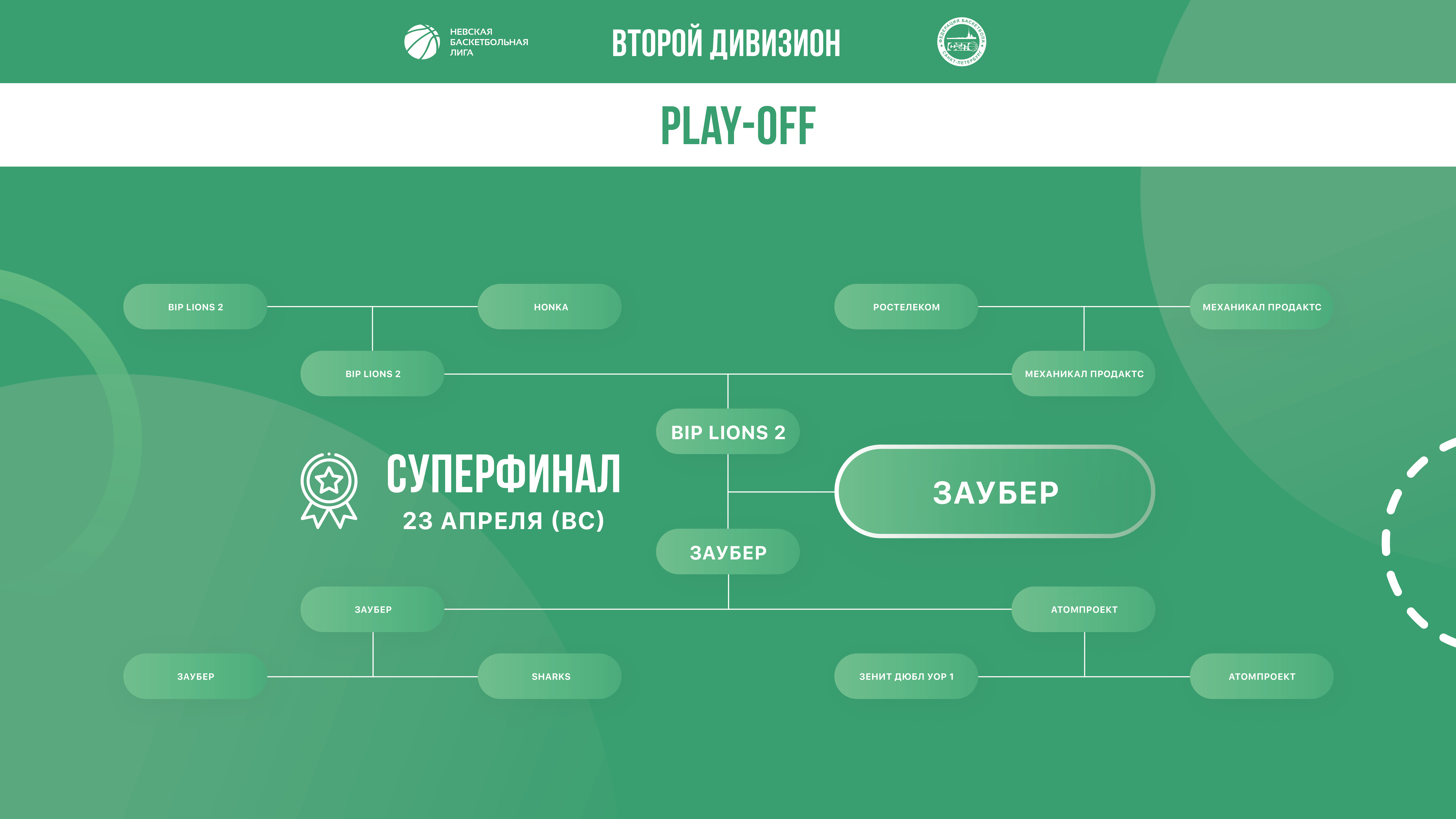 Плейофф Второго Дивизиона НБЛ сезона 2022-2023