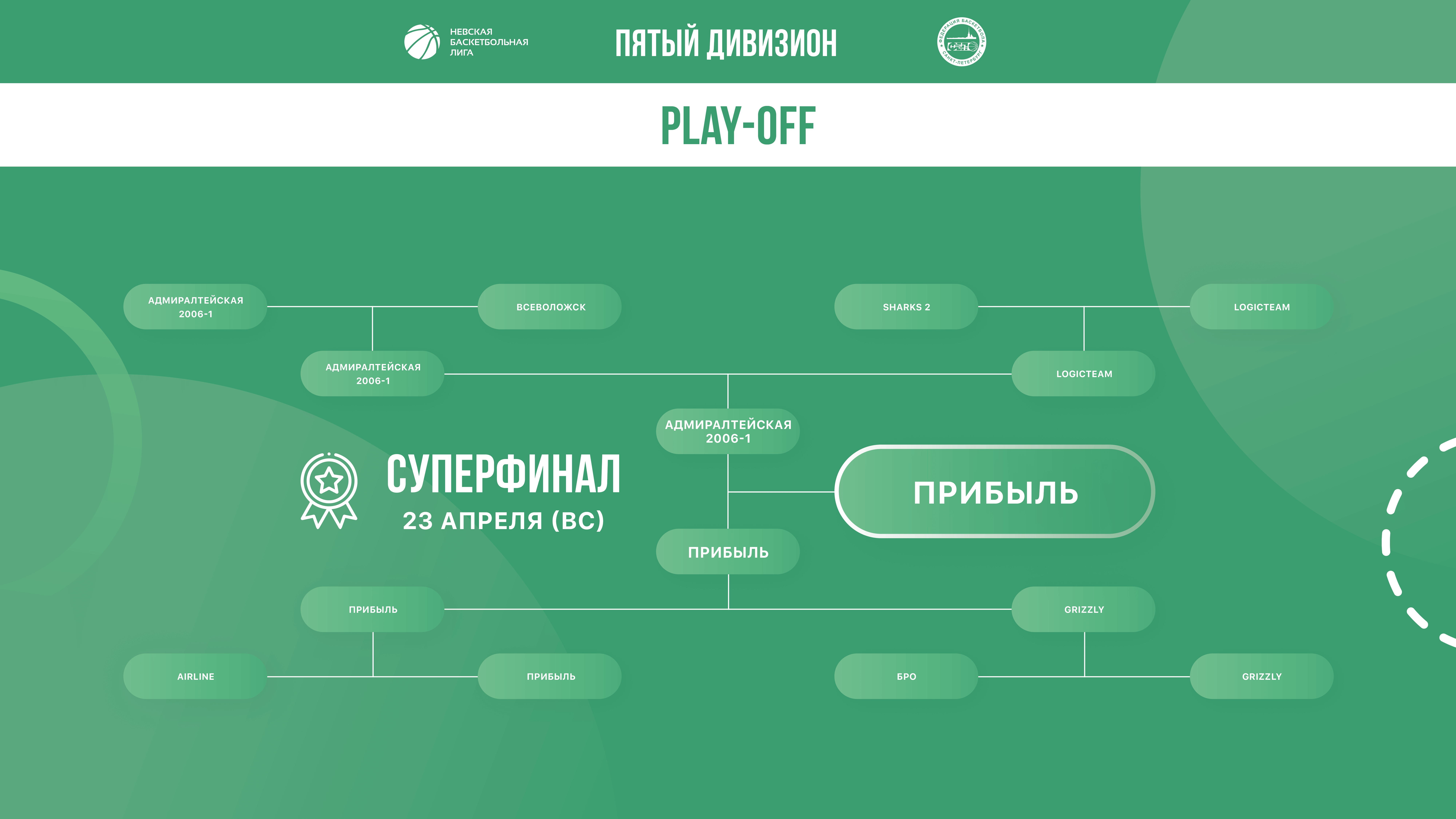 Плейофф Пятого Дивизиона НБЛ сезона 2022-2023