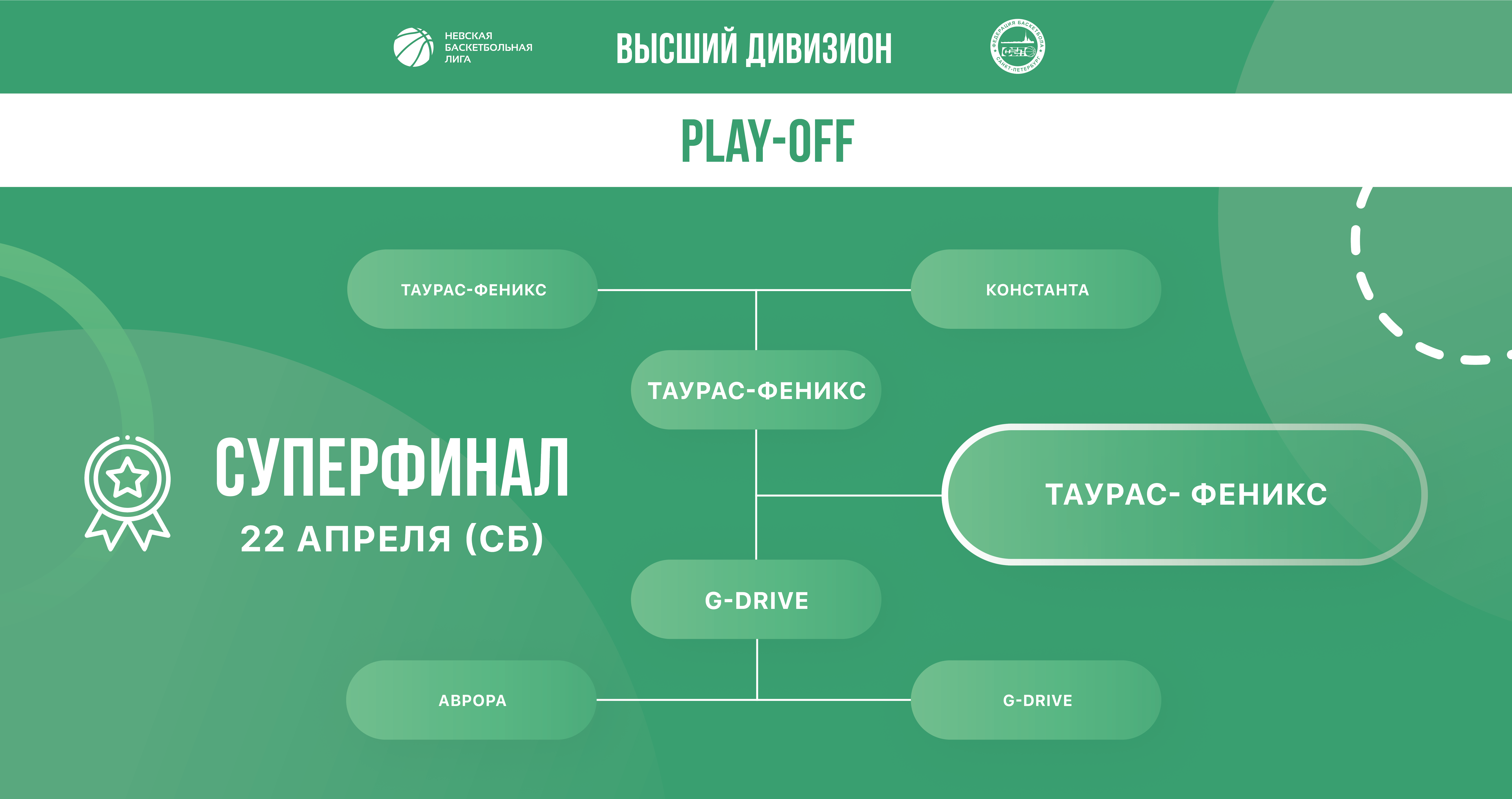 Плейофф Высшего Дивизиона НБЛ сезона 2022-2023