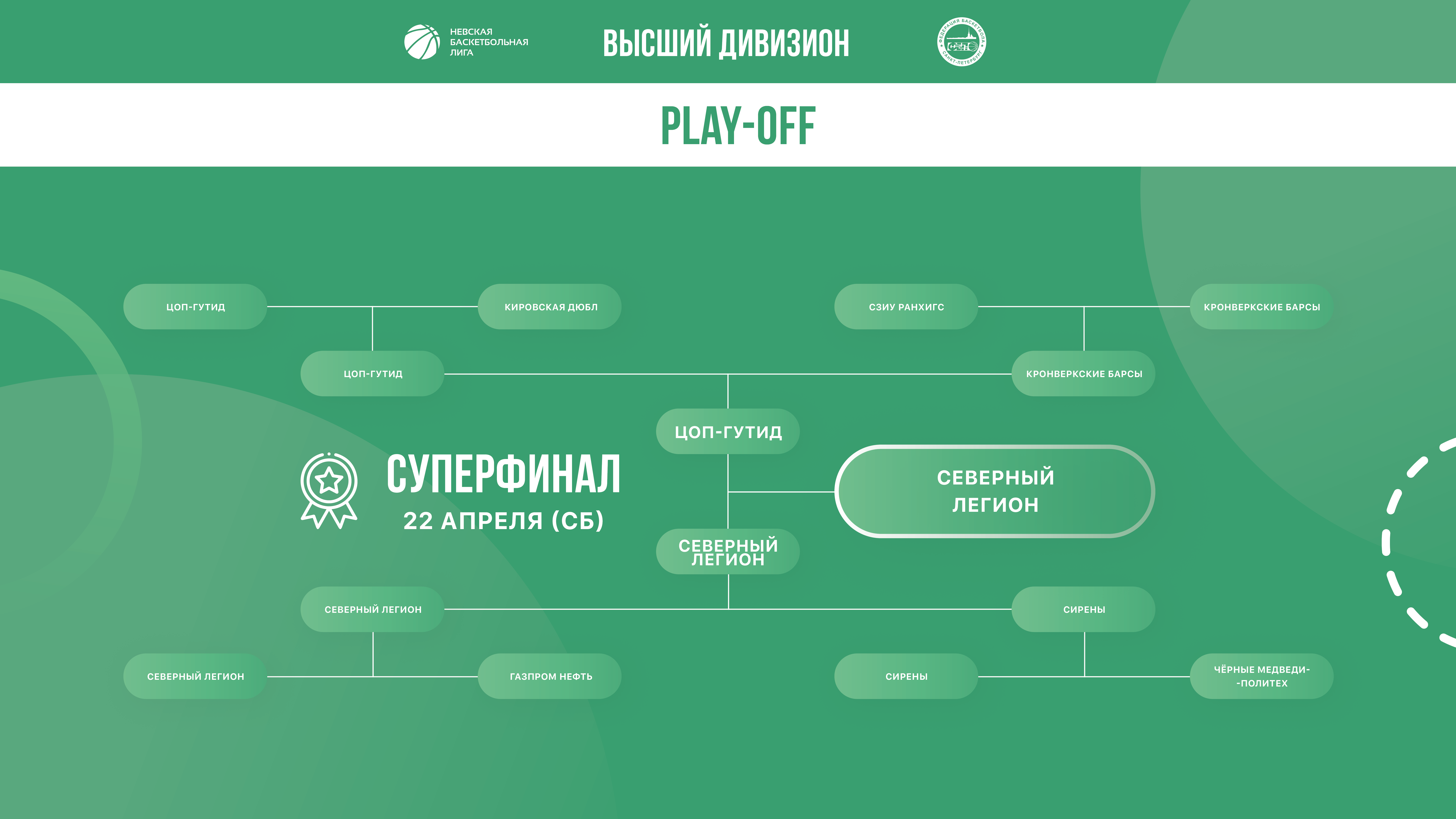 Плейофф Высшего Женского Дивизиона сезона 2022-2023